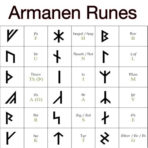 Rune Discoveries: Connecting the Dots of Ancient History
